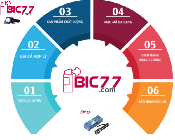 Bic77 tự tin mang đến những sản phẩm tự vệ hoàn hảo, tính năng hiện đại